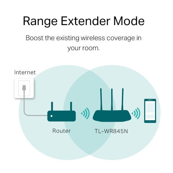 Маршрутизатор TP-LINK TL-WR845N N300, 4xFE LAN, 1xFE WAN TL-WR845N фото
