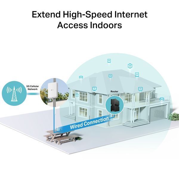 Зовнішній маршрутизатор TP-LINK NE200, 5G, 1x2.5GE LAN (PoE) NE200-OUTDOOR фото