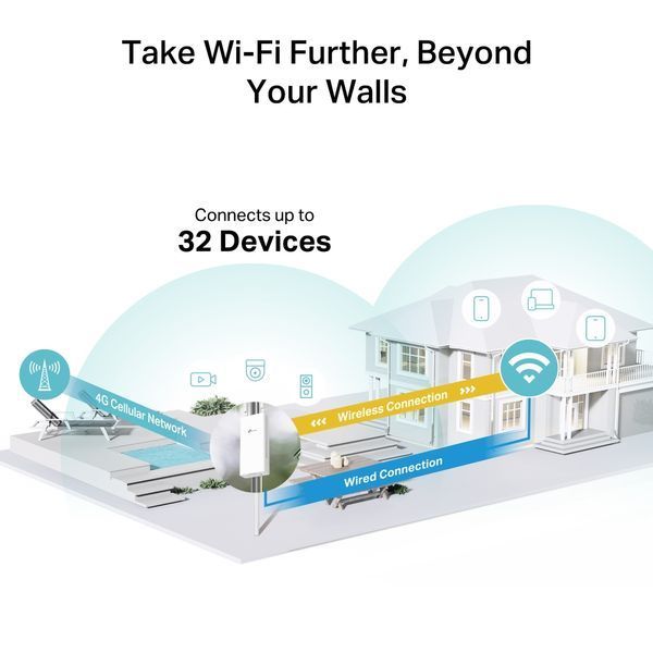 Зовнішній маршрутизатор TP-LINK TL-MR100 N300, 4G/LTE, 1xFE LAN/WAN TL-MR100-OUTDOOR фото