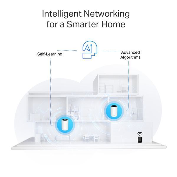 Система WiFi-Mesh TP-LINK Deco PX10 AX1500, 3xGE LAN/WAN, 3 мод, Powerline AV1000 DECO-PX10-3-PACK фото
