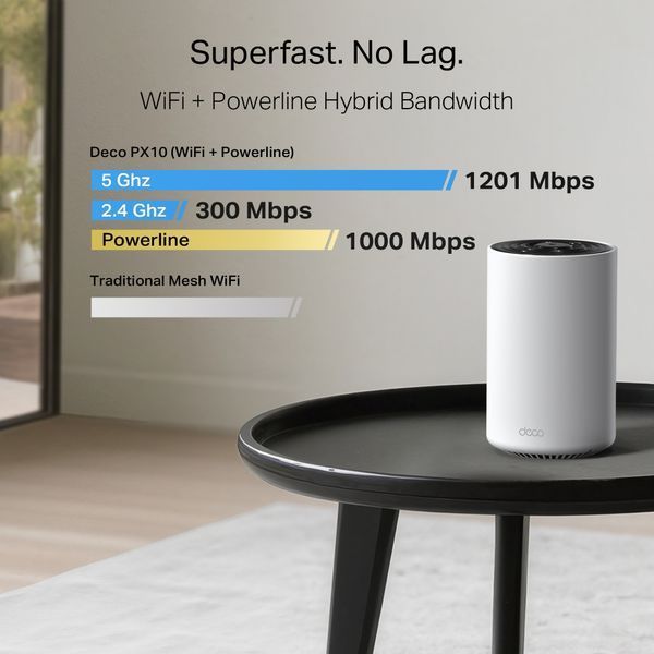 Система WiFi-Mesh TP-LINK Deco PX10 AX1500, 3xGE LAN/WAN, 3 мод, Powerline AV1000 DECO-PX10-3-PACK фото