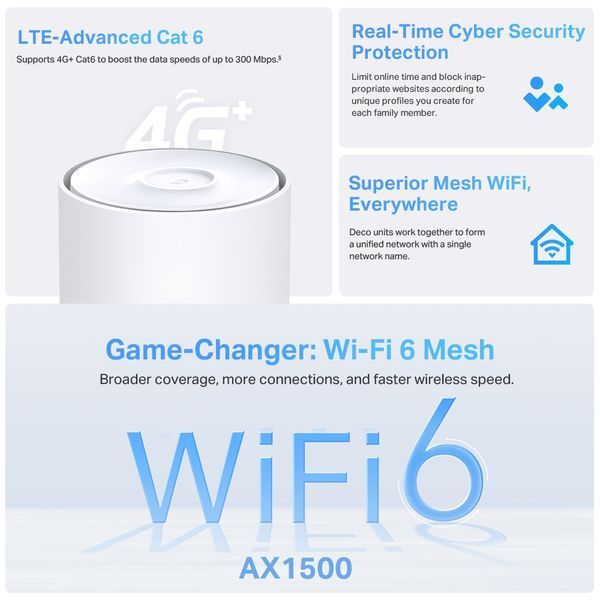 Система WiFi-Mesh TP-LINK Deco X10 4G/LTE. AX1500, 3xGE LAN/WAN, 1мод DECO-X10-4G-1-PACK фото