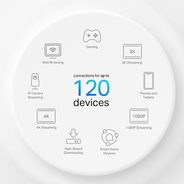 Система WiFi-Mesh TP-LINK Deco X10 4G/LTE. AX1500, 3xGE LAN/WAN, 1мод DECO-X10-4G-1-PACK фото