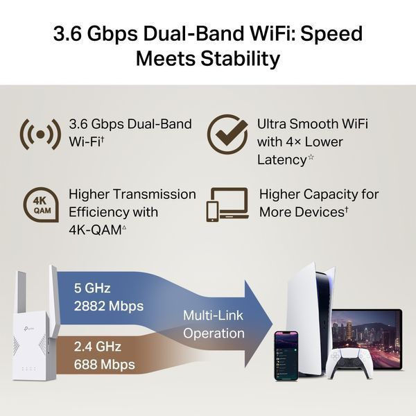 Розширювач покриття WiFi TP-LINK RE225BE BE3600, 1хGE, MESH RE225BE фото