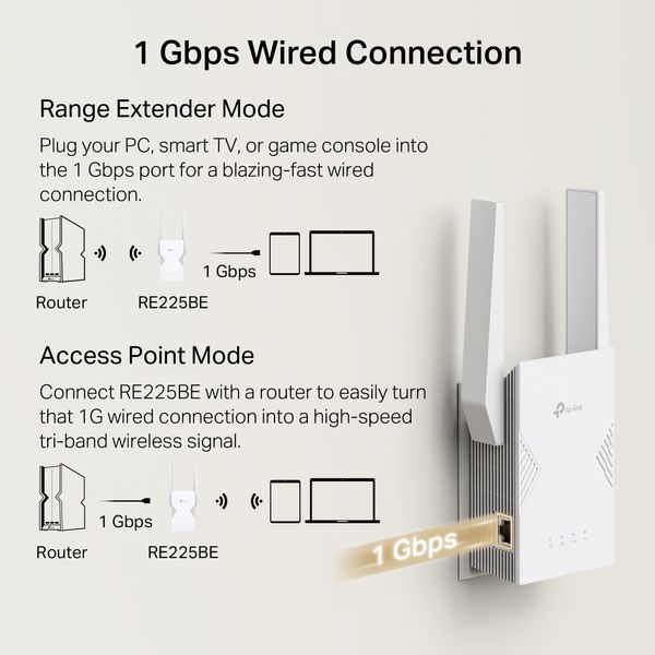 Розширювач покриття WiFi TP-LINK RE225BE BE3600, 1хGE, MESH RE225BE фото
