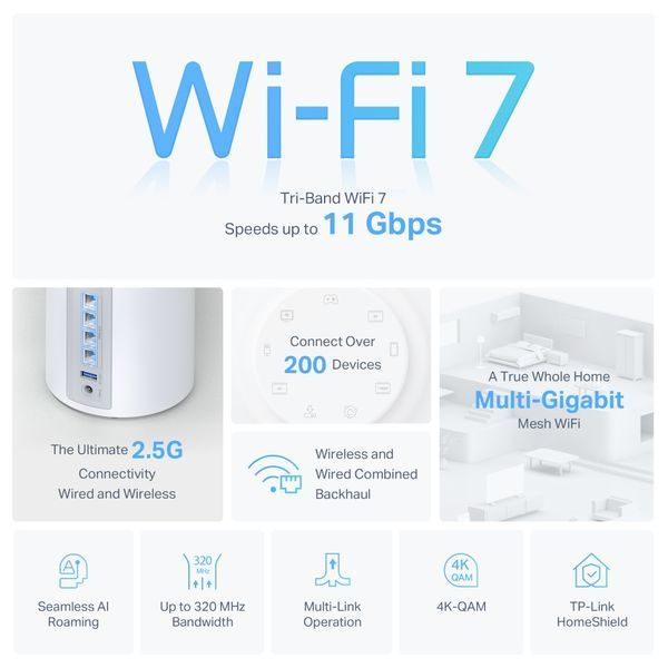 Система WiFi-Mesh TP-LINK Deco BE85 BE22000, 2x2.5GE LAN, 1x10GE WAN, 1xSFP+, 1xUSB 3.0, 2мод DECO-BE85-2-PACK фото
