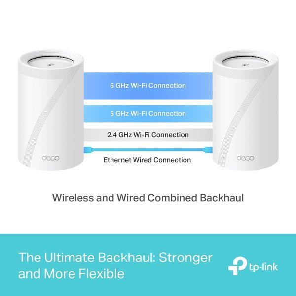 Система WiFi-Mesh TP-LINK Deco BE85 BE22000, 2x2.5GE LAN, 1x10GE WAN, 1xSFP+, 1xUSB 3.0, 2мод DECO-BE85-2-PACK фото